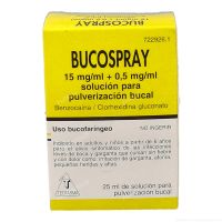 Bucospray aerosol